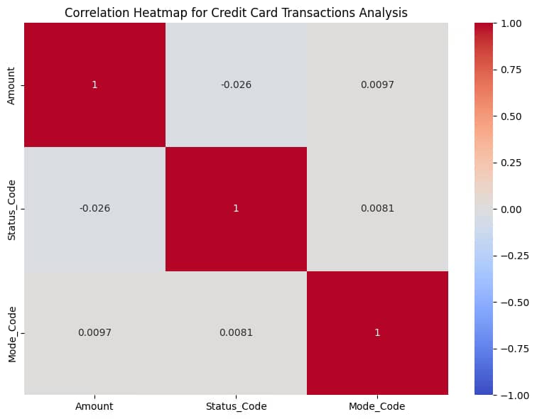 Correlation Heatmap for Credit Card Transactions Analysis